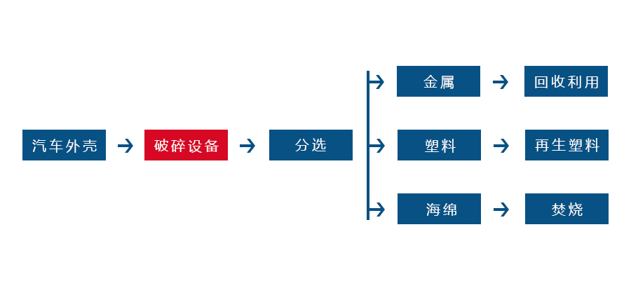 开云手机·官方站官网-开云online(中国)
正逐渐成为回收废旧金属中重要的一环(图2) 开云手机·官方站官网-开云online(中国)
正逐渐成为回收废旧金属中重要的一环(图2)